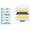 Flexible Power Monocrystalline Solar Panels Info