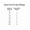 MAX Mileage Diesel Fuel Additive & Engine Treatment (Fuel Dosage Chart)