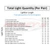 Switchblade Universal Lightbars Light Quantity