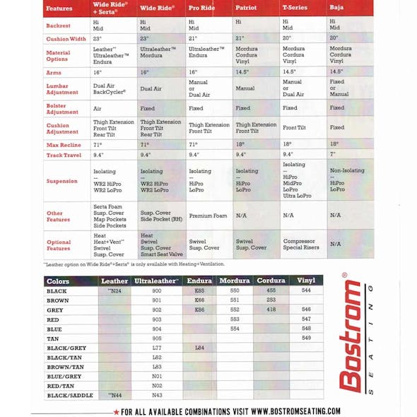 Bostrom LowPro Wide Ride Core Seat High Back - Feature