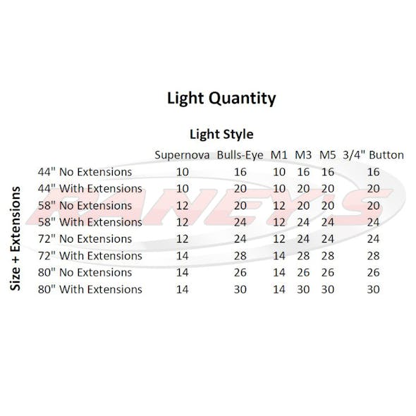 Peterbilt 567 579 3" Sleeper Panels Light Count
